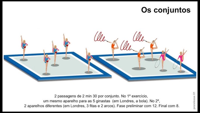 Regras da ginástica rítmica para iniciantes: Aprenda o essencial rapidinho.