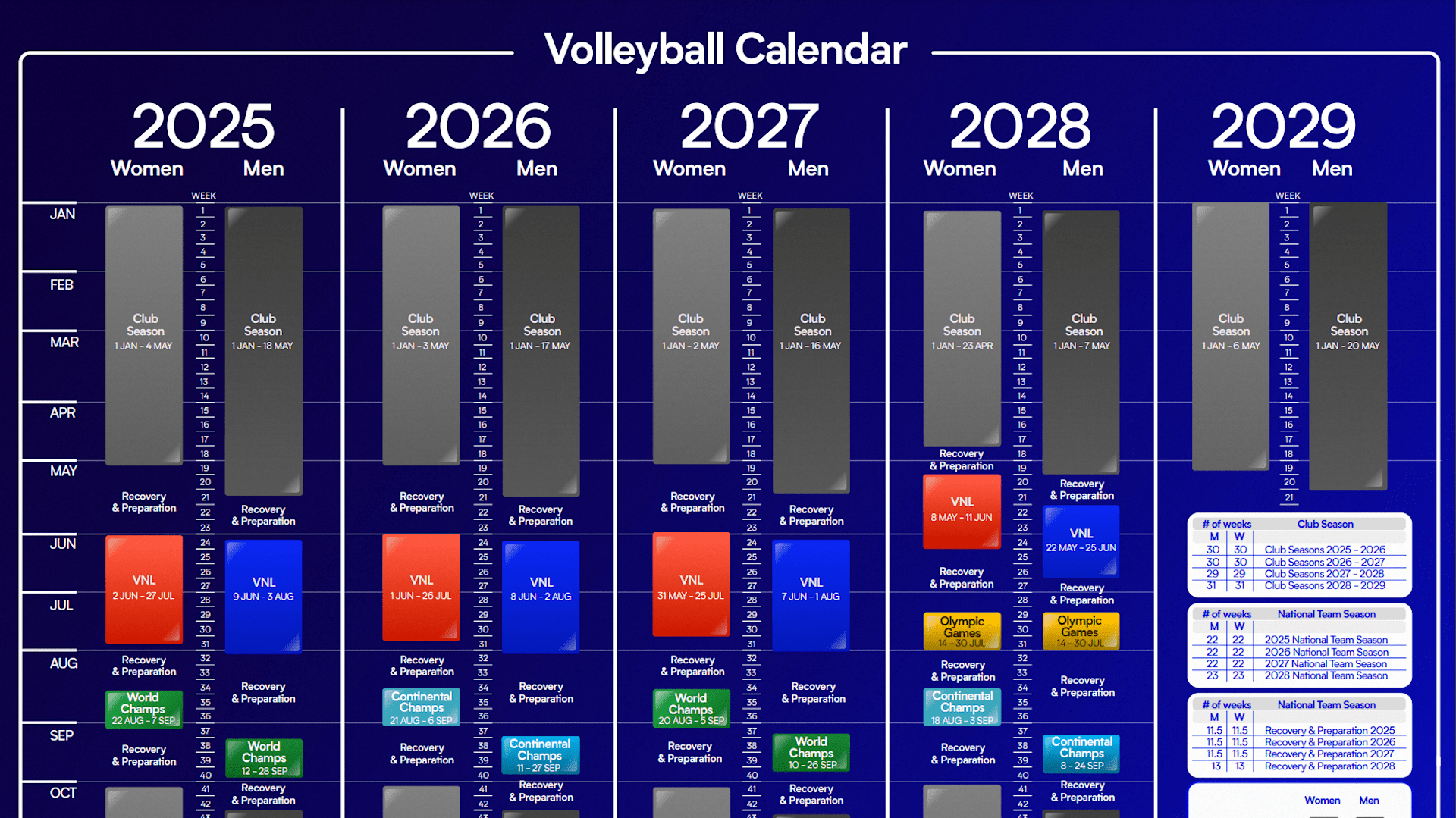 Quer saber das datas da VNL Feminina 2025? Confira o calendário oficial do evento.