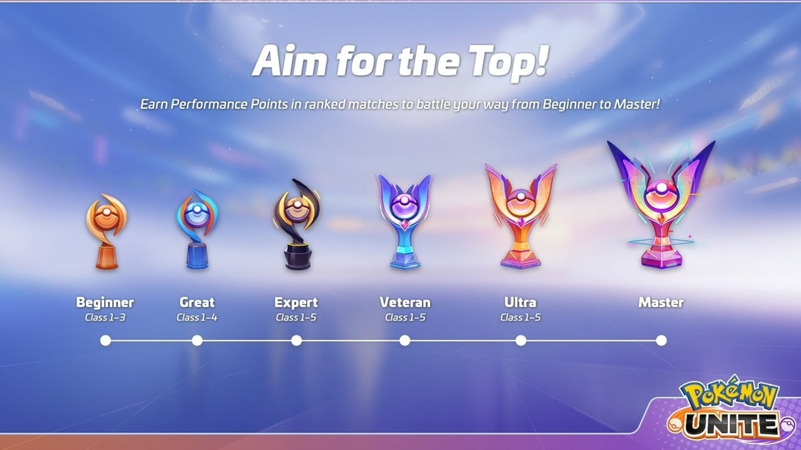 Como funcionam os rankings Pokemon Unite? Entenda o sistema de pontos fácil.