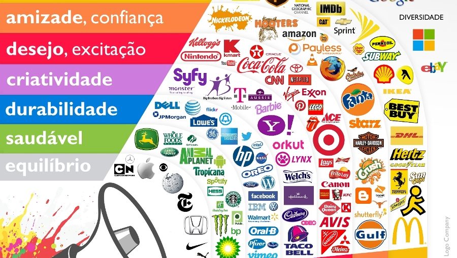 Criar Logo São Paulo: Dicas fáceis pra sua empresa!