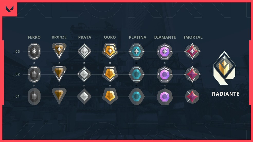 Guia completo sobre os valorant elos: Saiba tudo sobre as patentes do game.