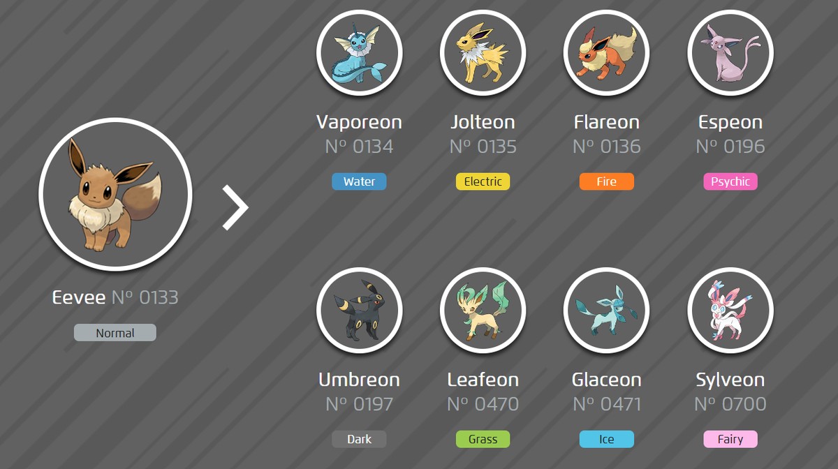 Quer evoluir seu Eevee para Jolteon? Siga este passo a passo!