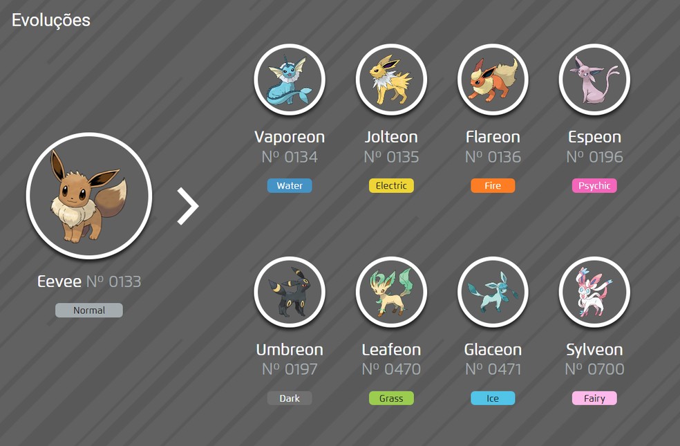 Evoluções Eevee qual a melhor? Guia atualizado para te ajudar a escolher!