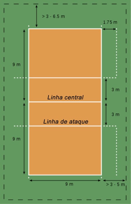 Entenda as dimensões da quadra de voleibol: Explicamos tudo de forma simples.