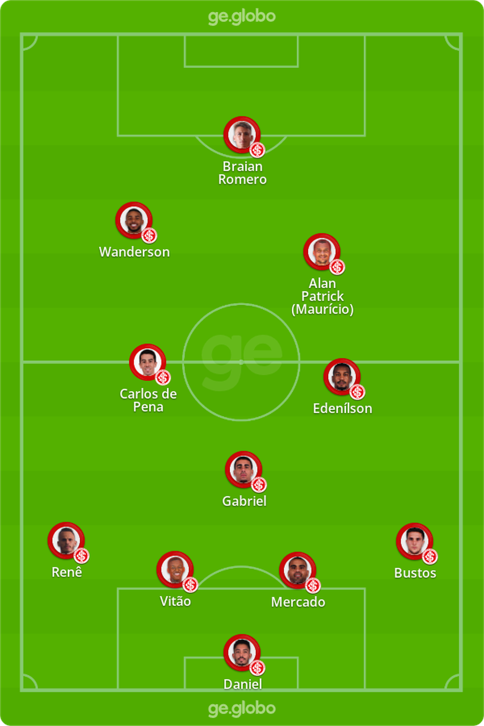 Inter proximo jogo: Escalação, desfalques e últimas notícias do time!