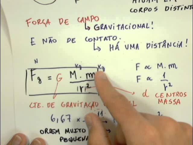 Como usar a formula g corretamente? Guia simples para obter o máximo benefício.
