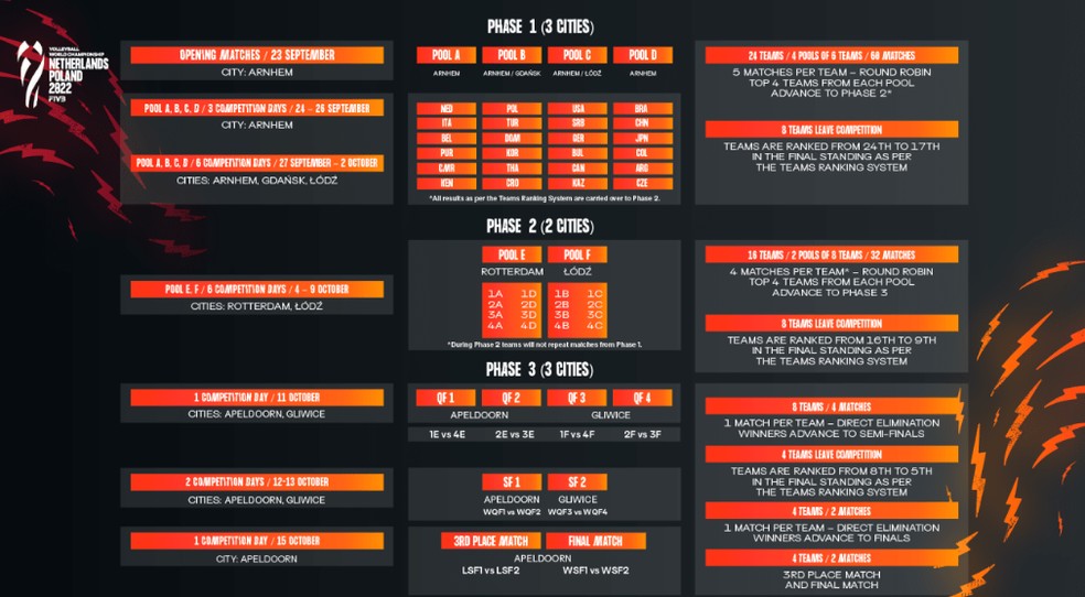 Campeonato mundial de clubes de voleibol feminino: Tabela de jogos? Veja as datas e horários!