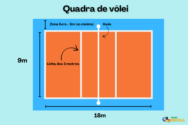 Medidas quadra de voleibol: Dicas para montar a sua corretamente.