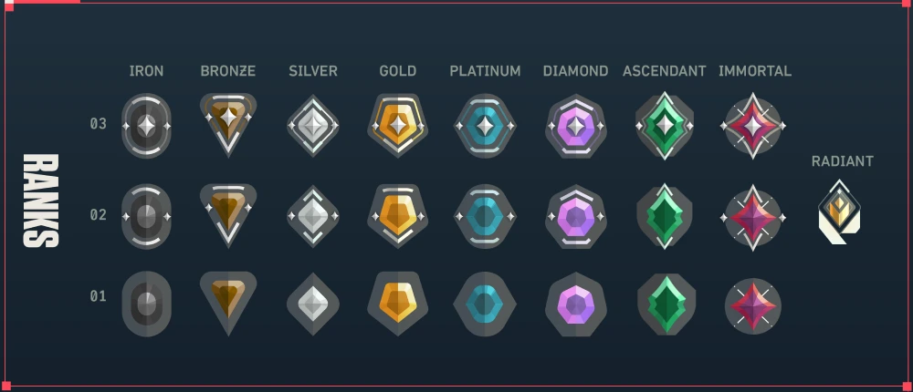 Ranks do Valorant: Saiba como alcançar o tão sonhado Radiante!
