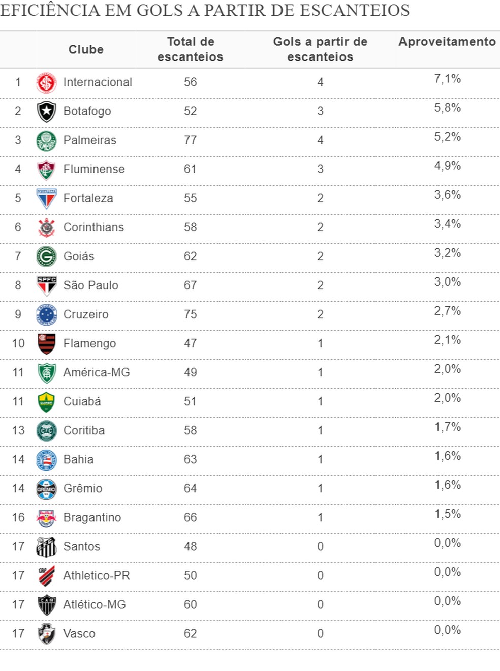 Botafogo x Palmeiras: As classificações dos jogadores e o resultado!