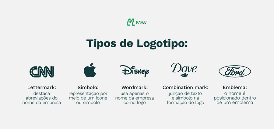 Criar Logo São Paulo: Dicas fáceis pra sua empresa!