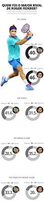 Maiores ganhadores de grand slam: Federer, Nadal ou Djokovic? Descubra quem está na frente!