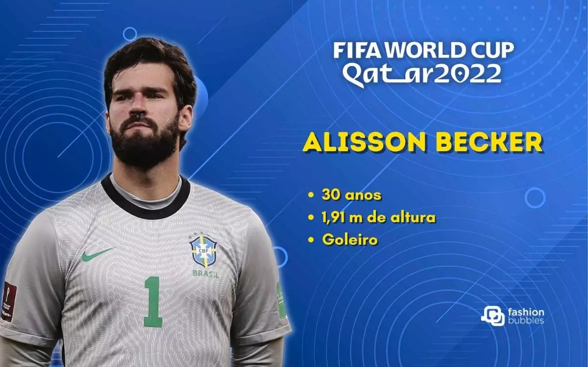 Compare as estatísticas de alisson becker com outros goleiros famosos do Brasil.