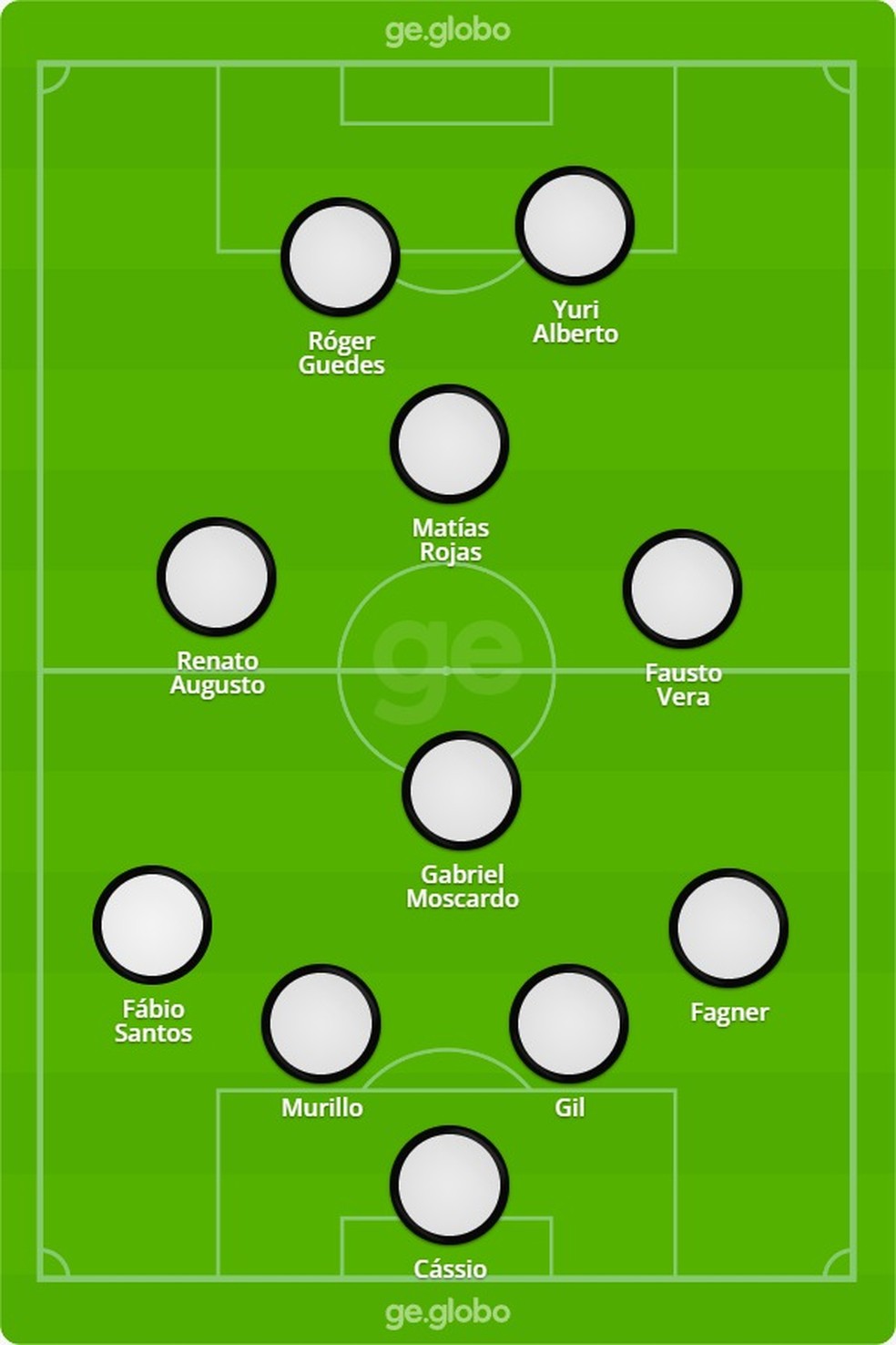 Jogos do Corinthians no Brasileirão: Análise tática e escalações
