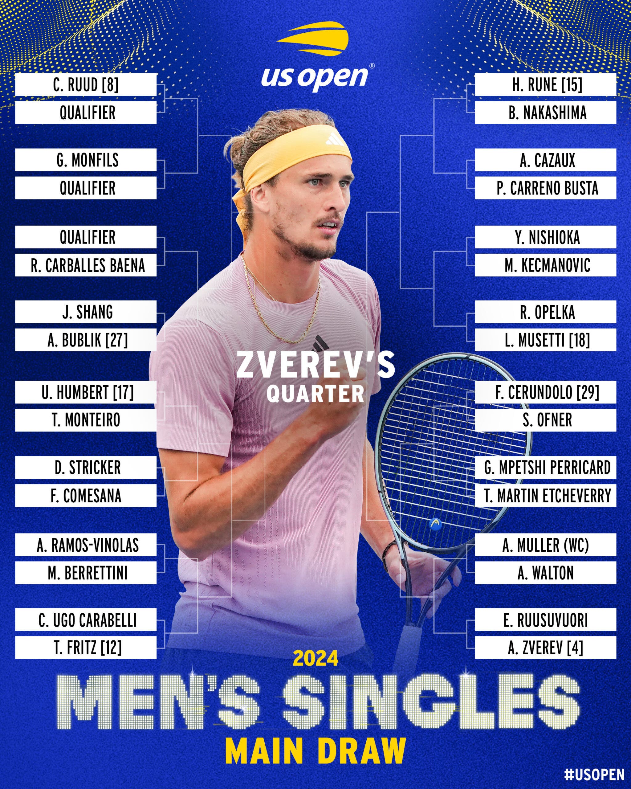 Chaveamento do US Open: Como acompanhar e não perder nada!