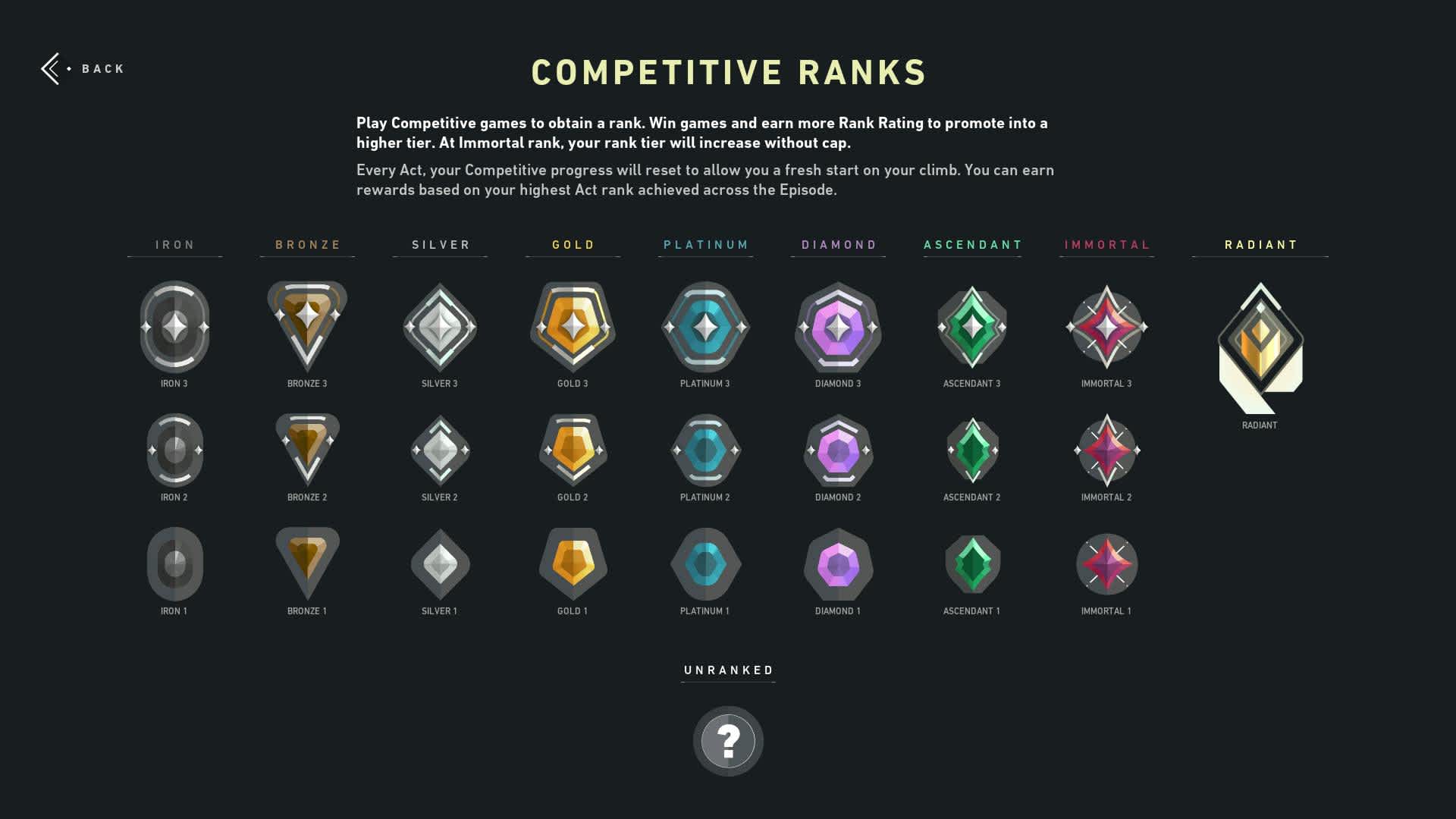 Ranks do Valorant: Saiba como alcançar o tão sonhado Radiante!