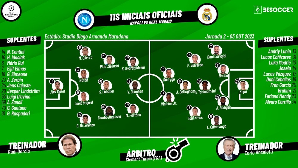 Classificações de Real Madrid x Napoli: Quem leva a melhor?