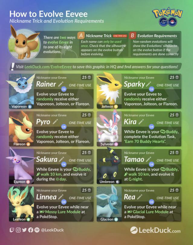 Evoluções Eevee qual a melhor? Guia atualizado para te ajudar a escolher!