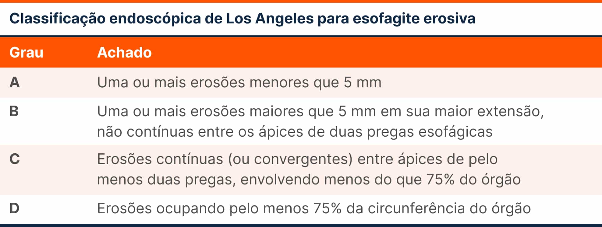 Classificação Los Angeles: O guia completo pra você entender tudo!