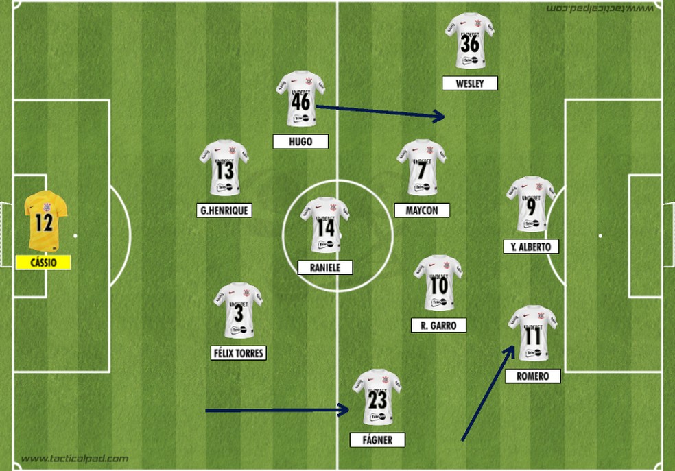 Jogos do Corinthians no Brasileirão: Análise tática e escalações