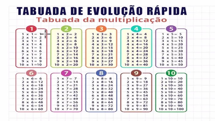 41 x 5 passo a passo: Tutorial fácil para você aprender a multiplicar.