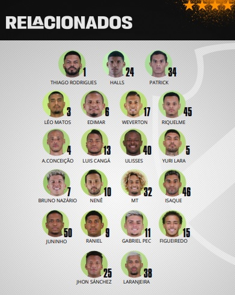 Quem são os jogadores do Vasco atualmente? Veja a lista completa e atualizada do elenco.