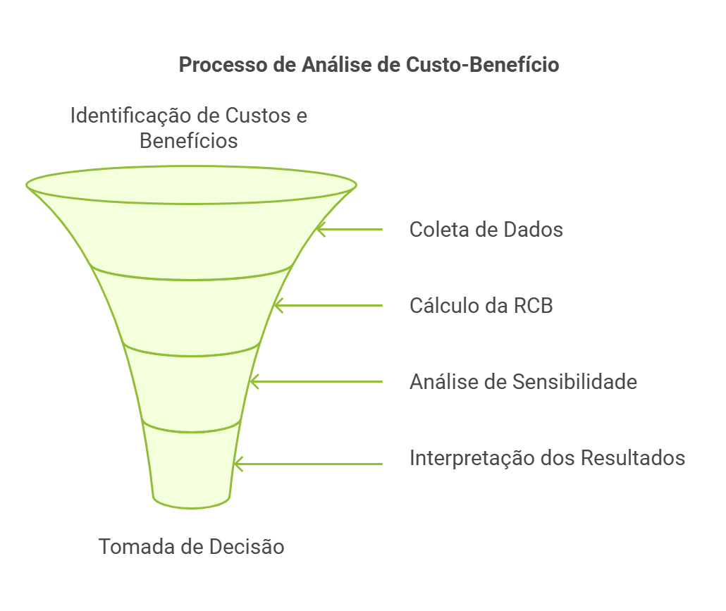 Vanute: Vale a pena o preço? Analise os benefícios reais.