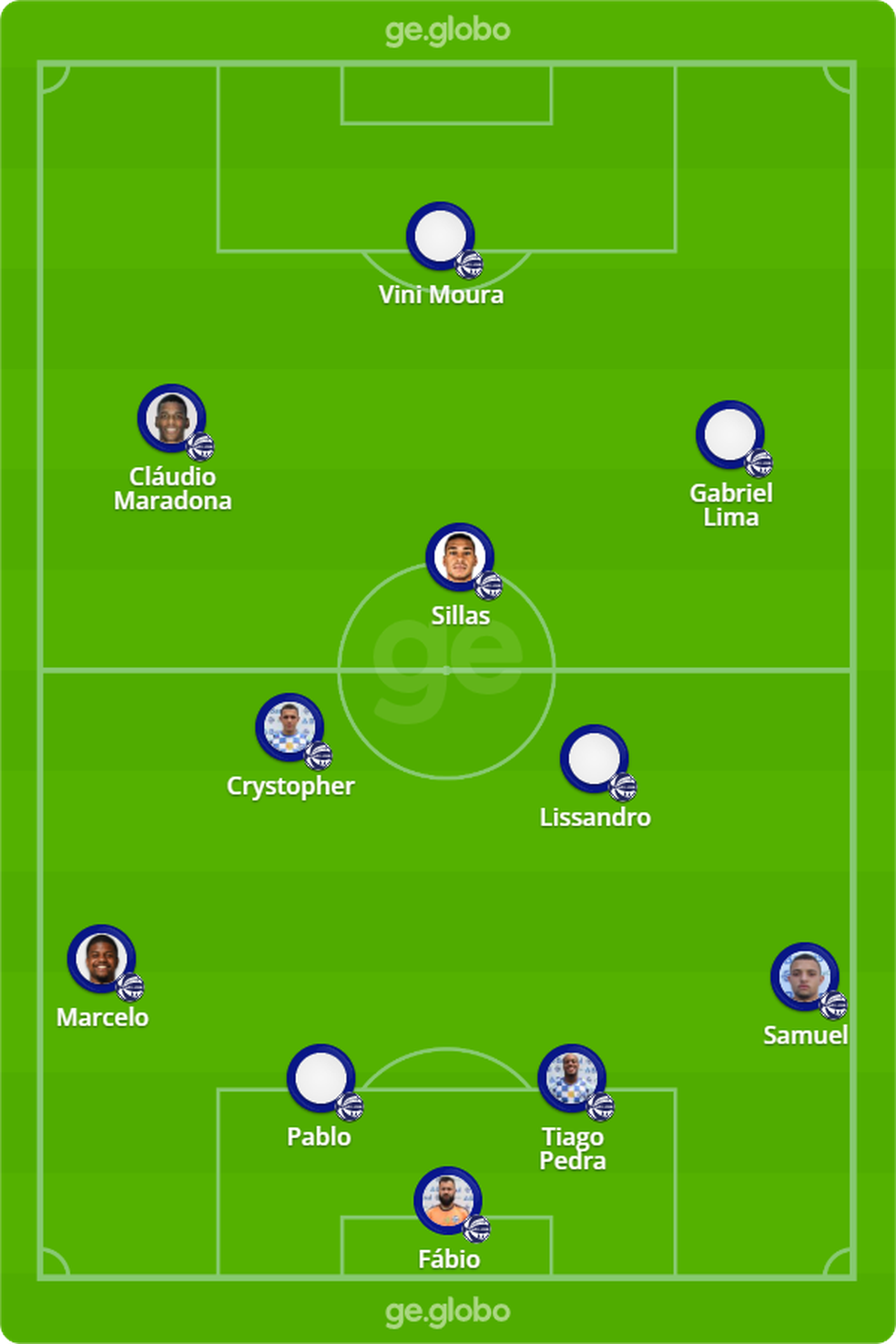 Classificações de Figueirense x Esporte Clube São José: Entenda a posição de cada time no campeonato agora.