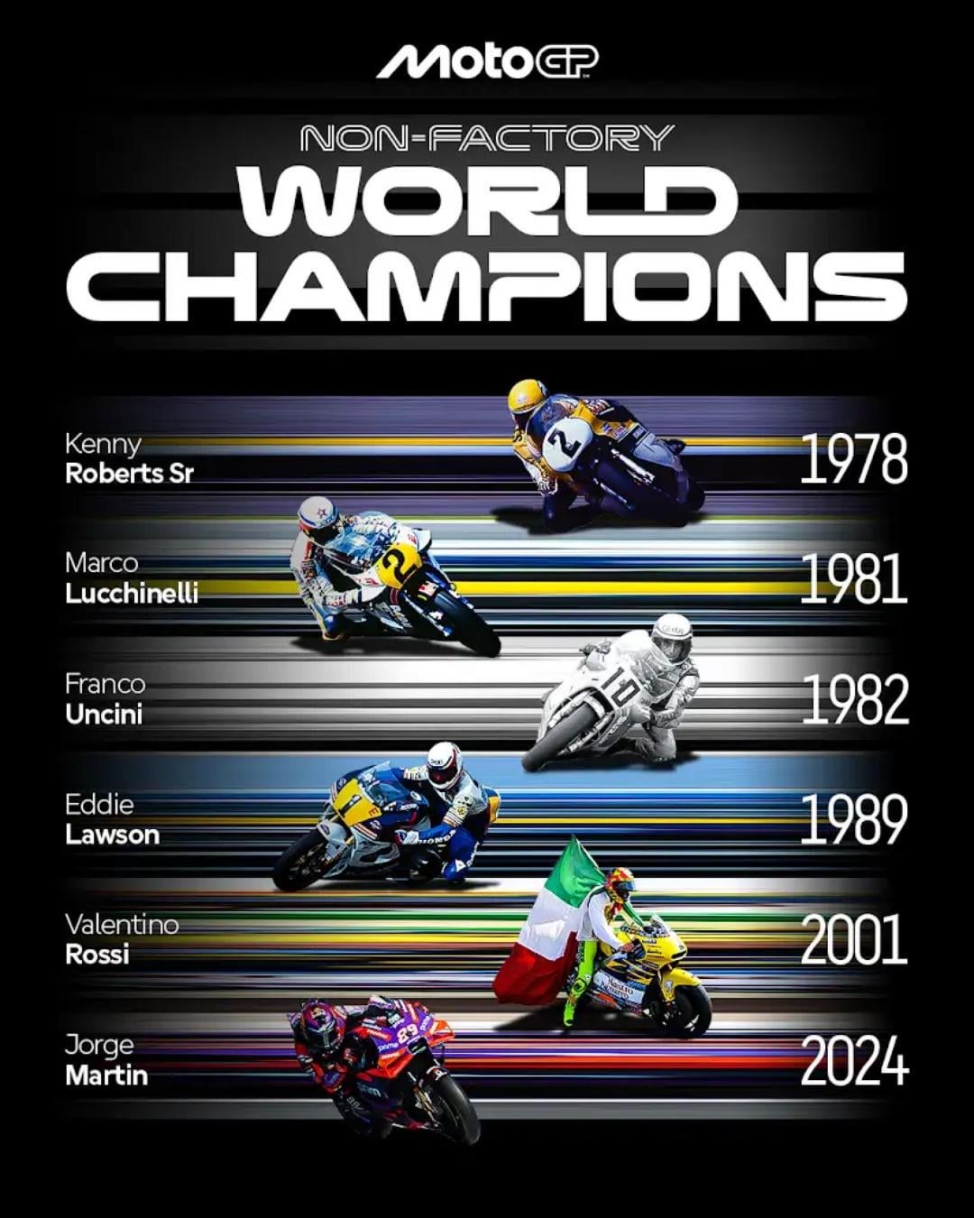 Lista atualizada: Os maiores campeões da MotoGP que você precisa conhecer.