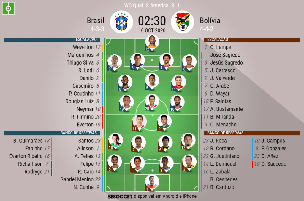 Quais as prováveis escalações de seleção brasileira x seleção boliviana de futebol? Análise completa dos times antes da partida importante.
