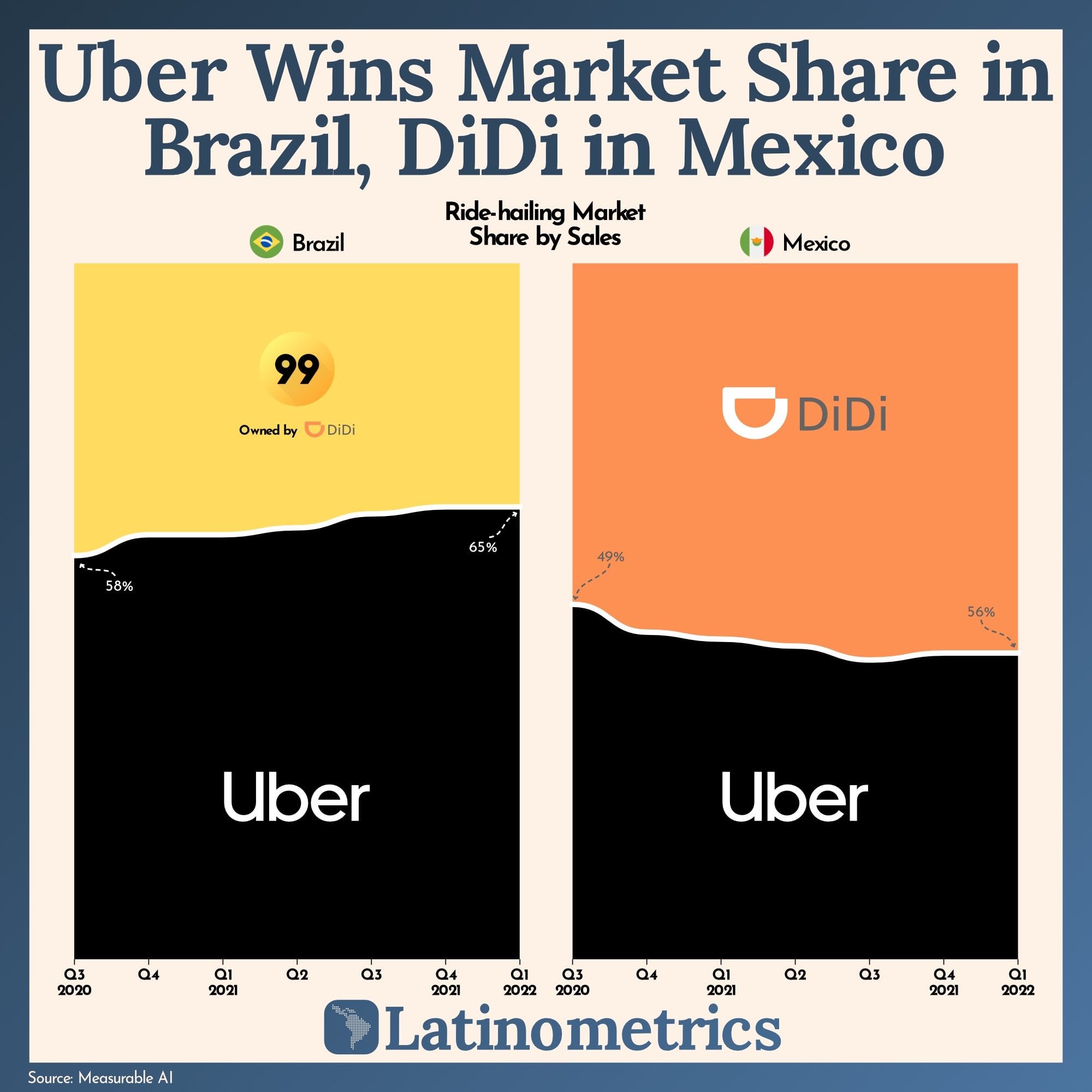Didi new orleans ou Uber? Compare e escolha a melhor opção para você.
