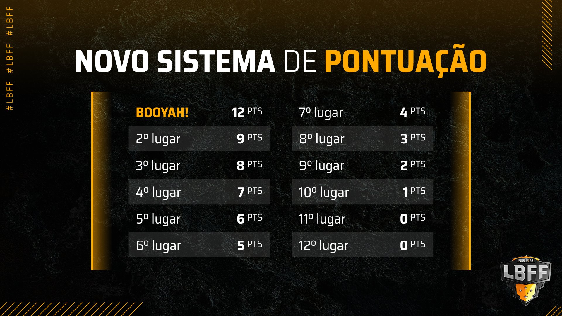 Pontuação na LBFF: Dicas e estratégias para seu time se destacar e vencer!