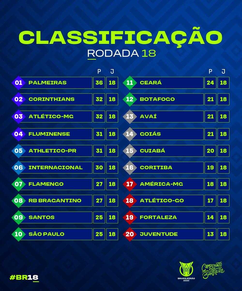 Quantas rodadas faltam para acabar o campeonato brasileiro? Confira a tabela e as datas!