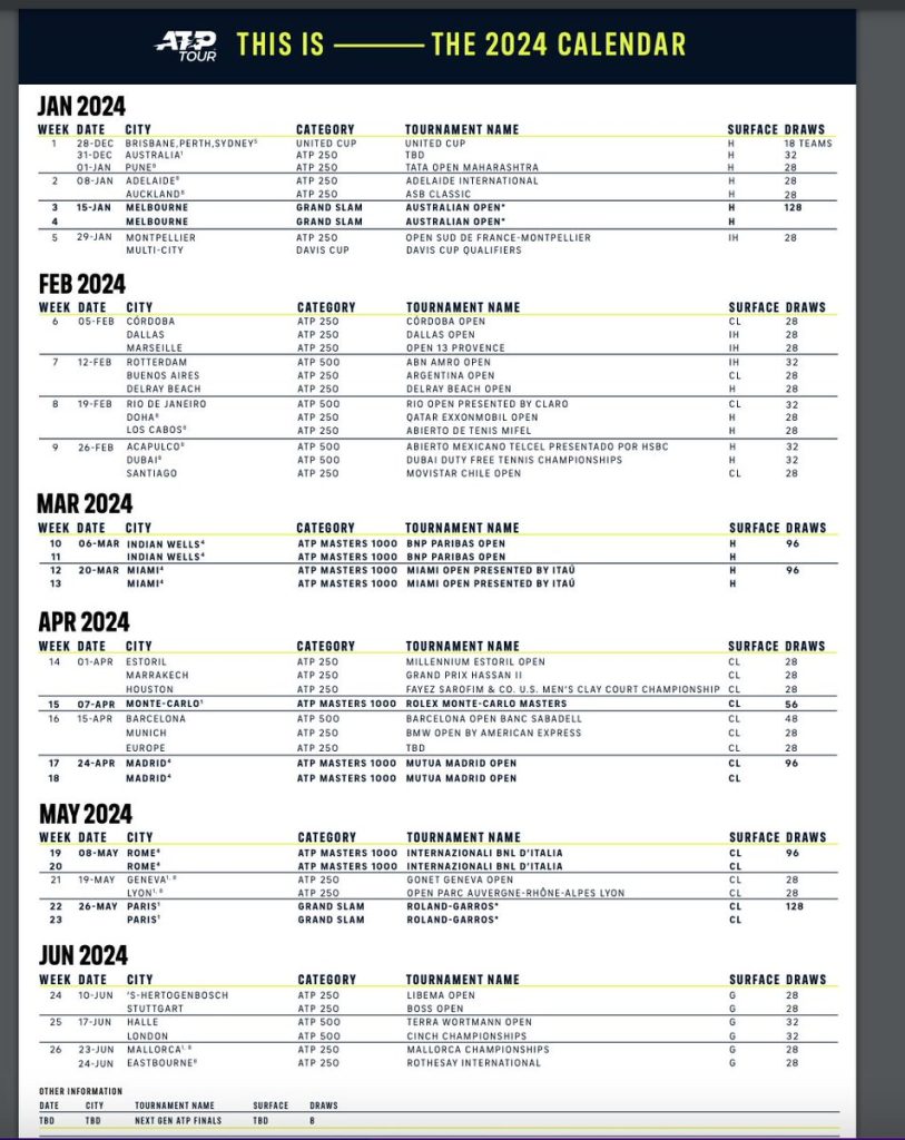 Quer saber tudo sobre o calendário atp 2024? Confira a programação completa do tênis!