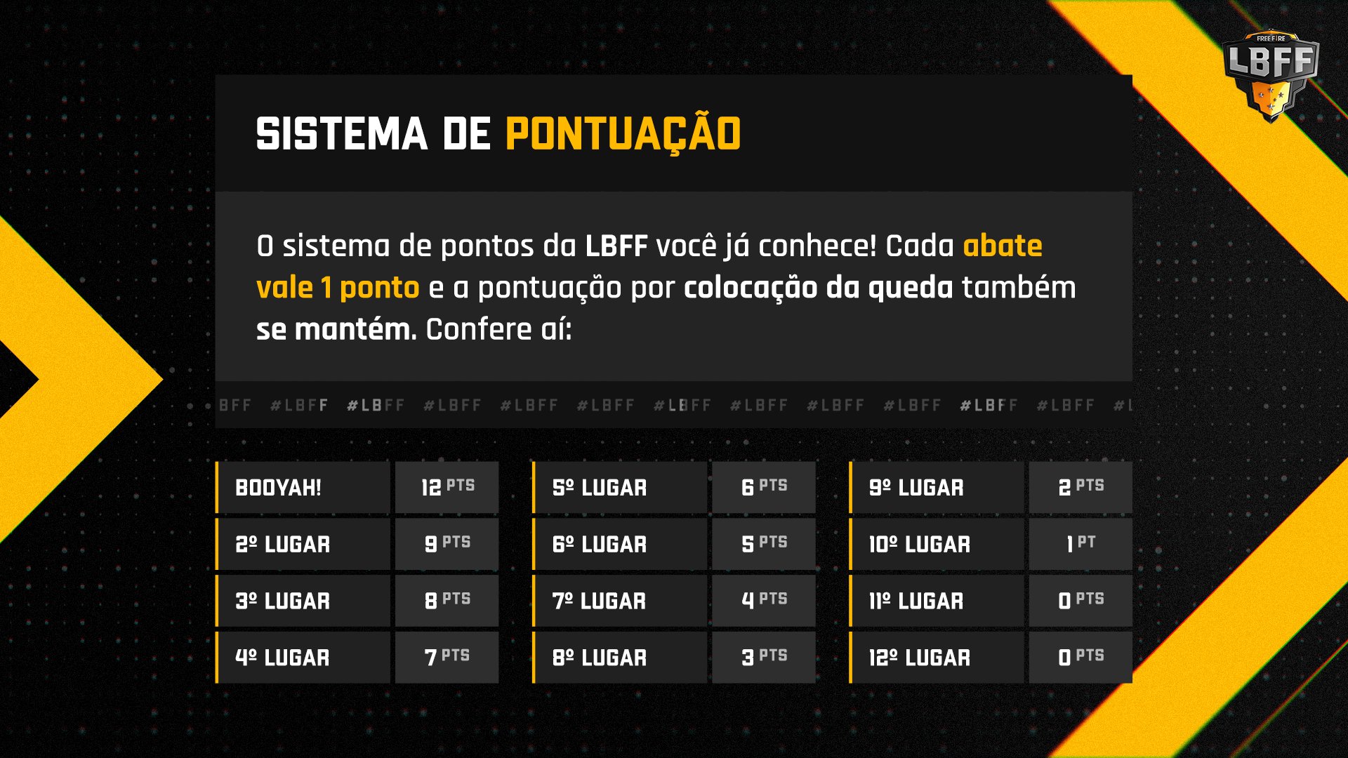 Pontuação na LBFF: Dicas e estratégias para seu time se destacar e vencer!