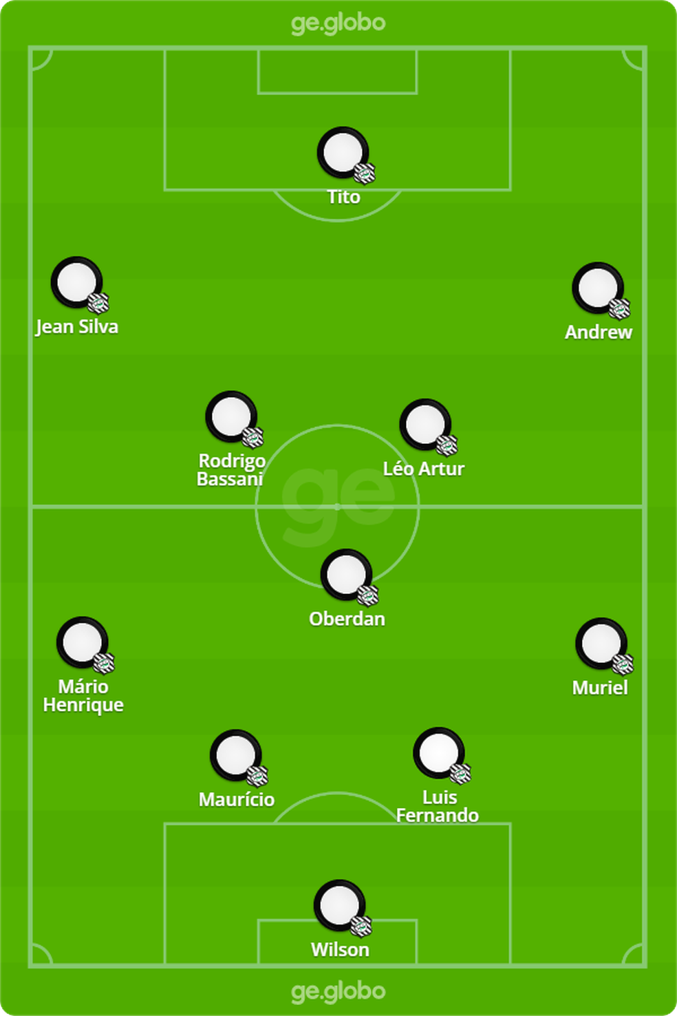 Classificações de Figueirense x Esporte Clube São José: Entenda a posição de cada time no campeonato agora.
