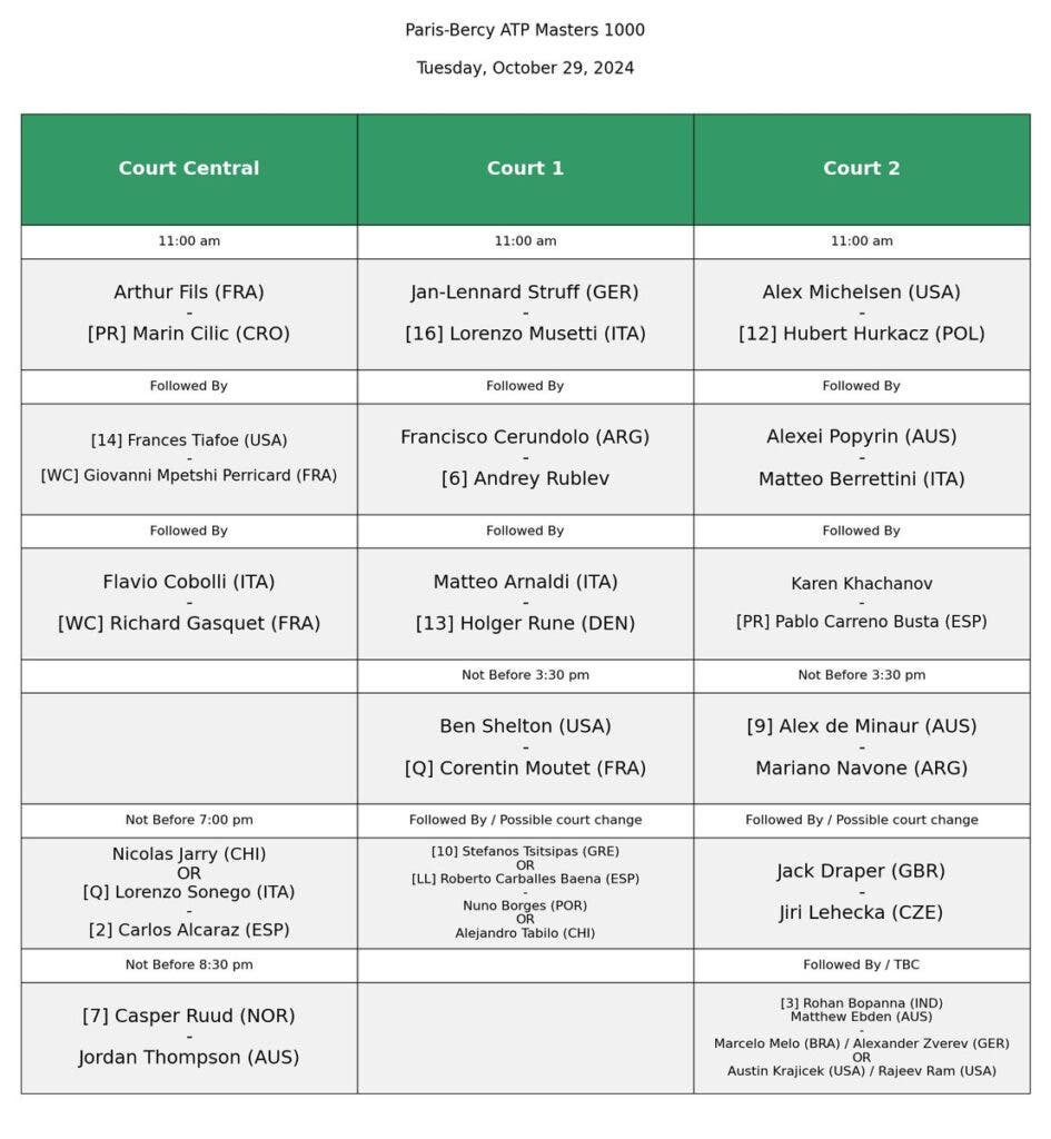 Tabela Master 1000 de Paris: Confira todos os confrontos e a caminhada até a grande final.