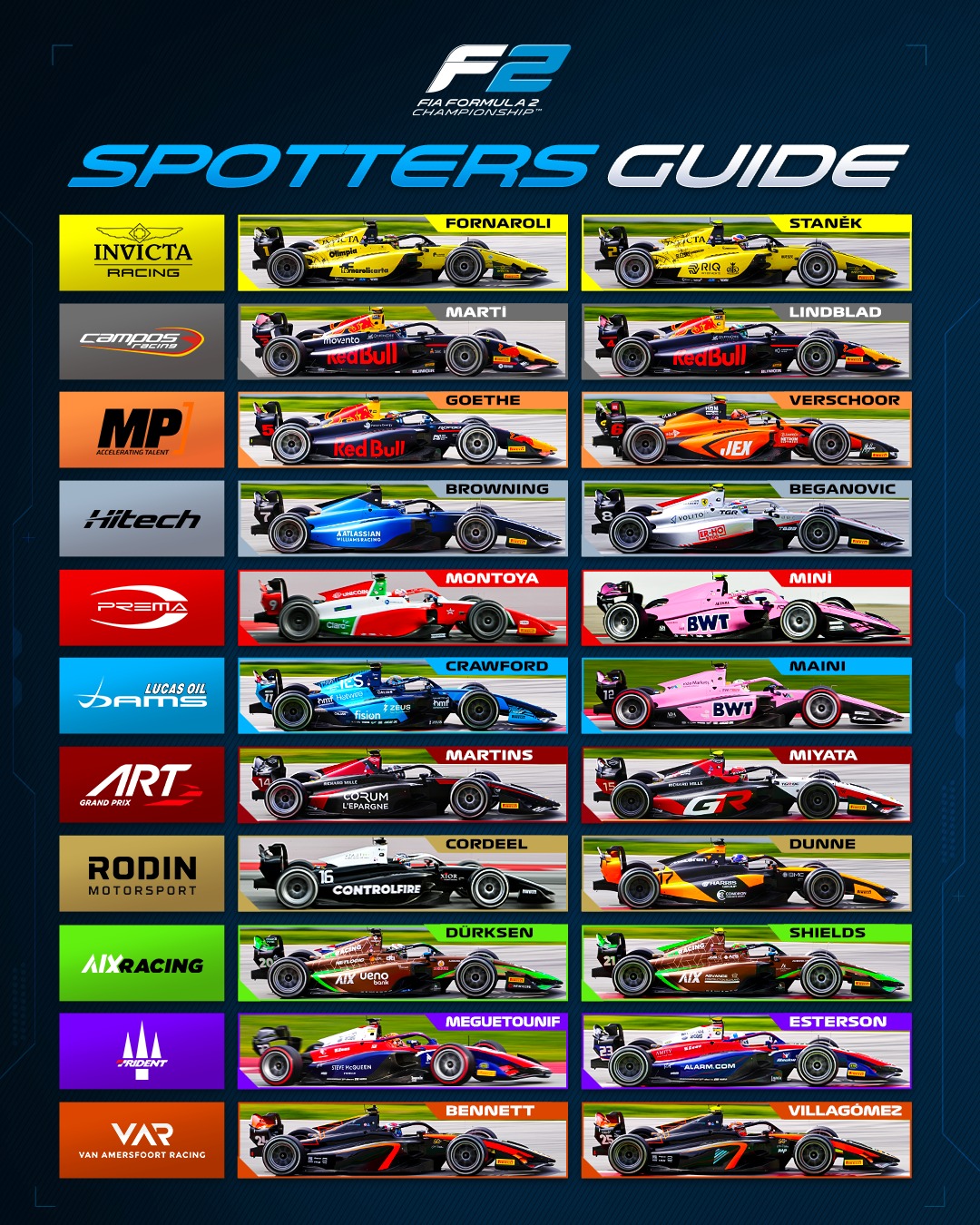 Programação F2: O que é? Guia rápido e prático para você.