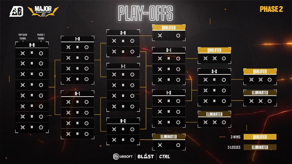 major manchester r6: o que é? Veja!