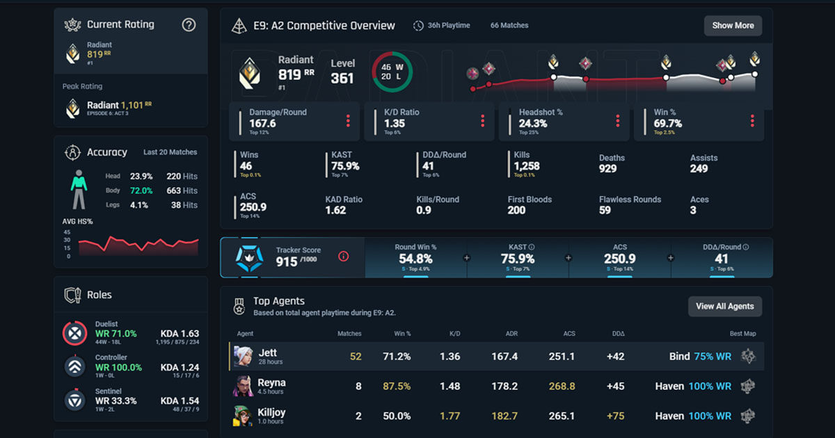 Site para ver estatisticas Valorant: tudo para analisar seu jogo e vencer!