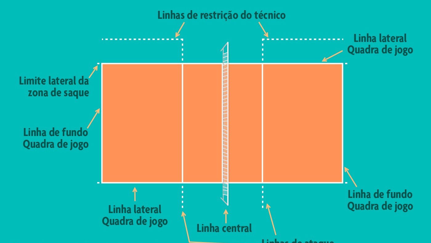 Tamanho da quadra de vôlei: é padrão? Entenda as medidas corretas.