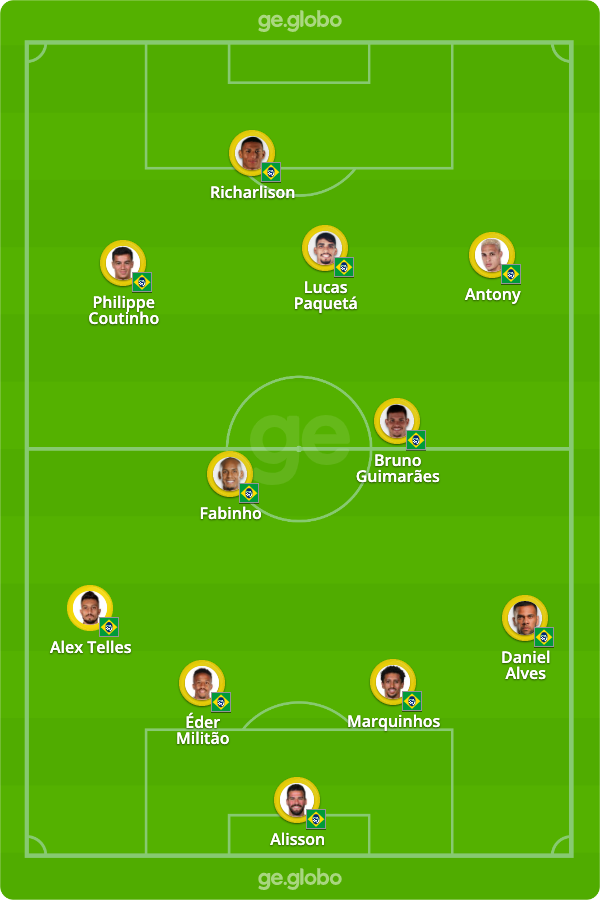 Quais as prováveis escalações de seleção brasileira x seleção boliviana de futebol? Análise completa dos times antes da partida importante.