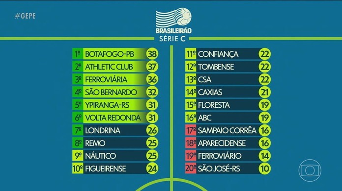 Próximos jogos da Série C: quando serão? Veja o calendário e prepare a torcida!