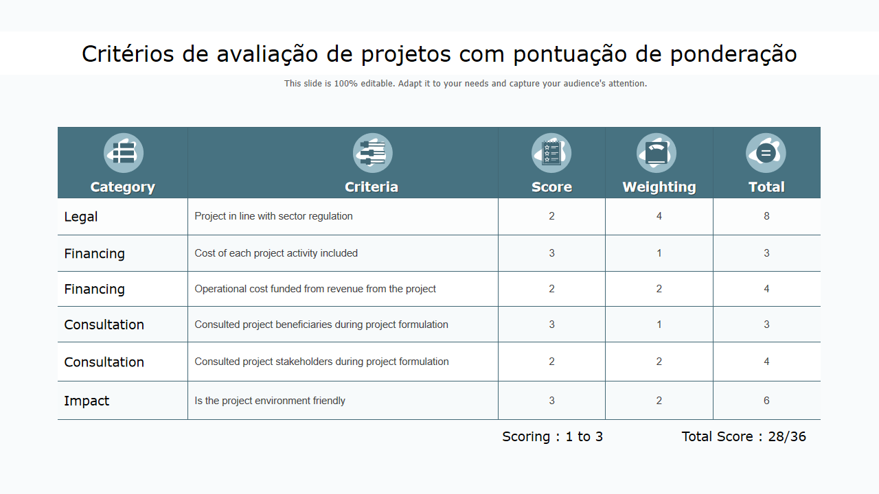 Modelo de classificação: como escolher o melhor para o seu projeto?