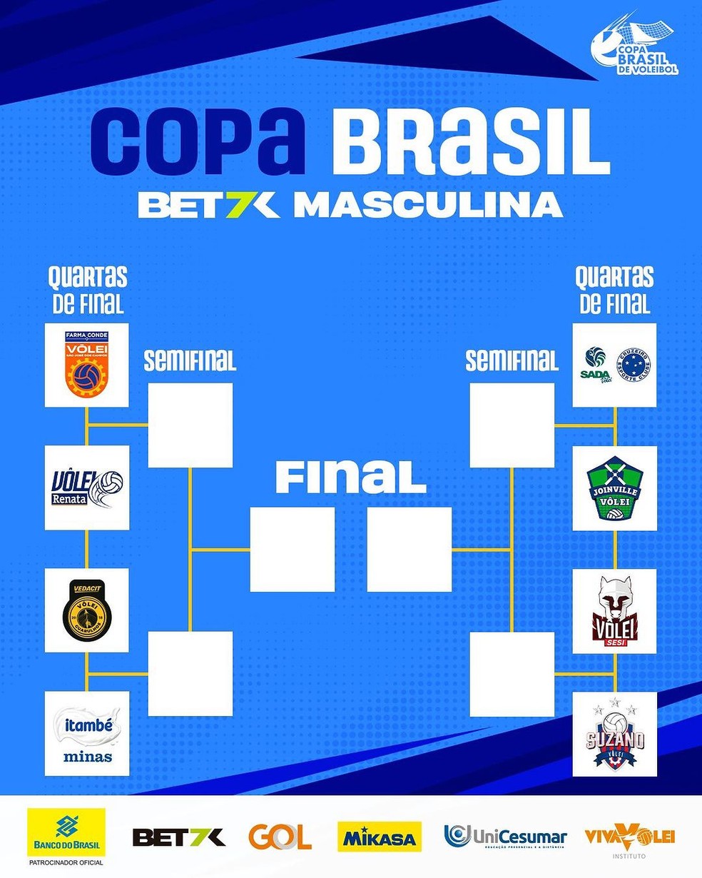 Copa do Brasil de Vôlei Masculino: Guia Completo e Dicas Imperdíveis!