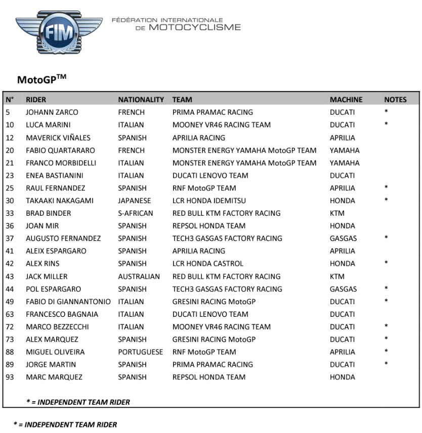 motogp 2023 classificação quem lidera a disputa? Confira a lista atualizada!