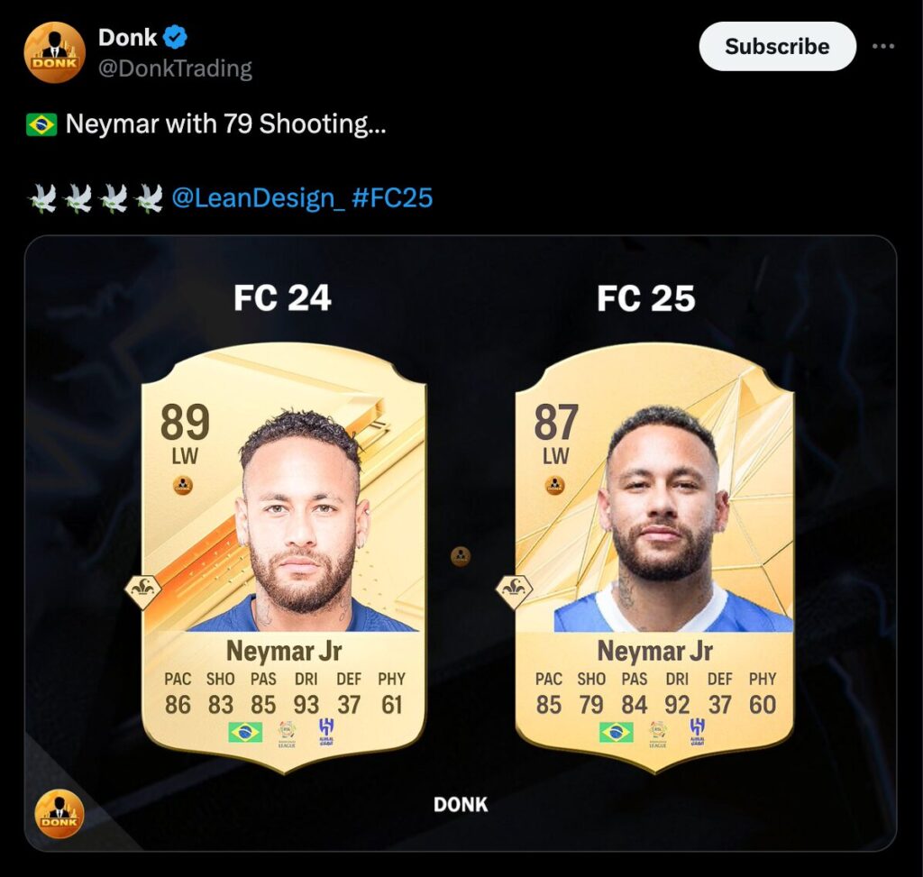 Neymar FIFA: qual a classificação dele? Saiba agora!