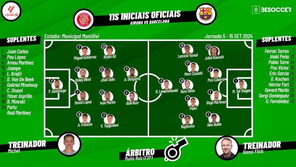 Análise completa: Estatísticas de Barcelona x Girona, quem leva a melhor?