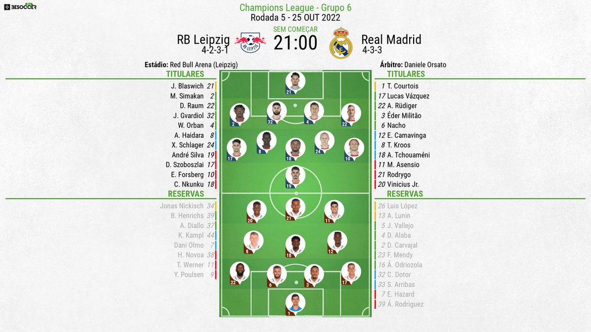 Análise completa: classificações dos jogadores de Real Madrid x RB Leipzig e o desempenho de cada um.
