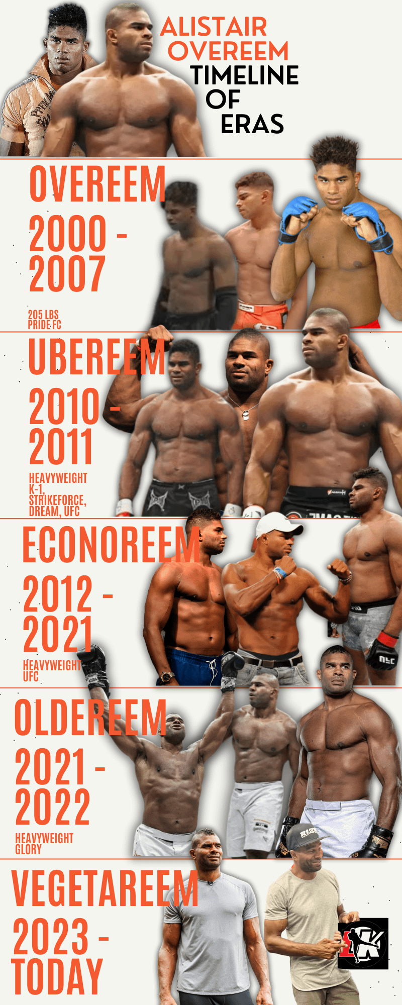 Alistair Overeem antes e depois a impressionante jornada de transformação física
